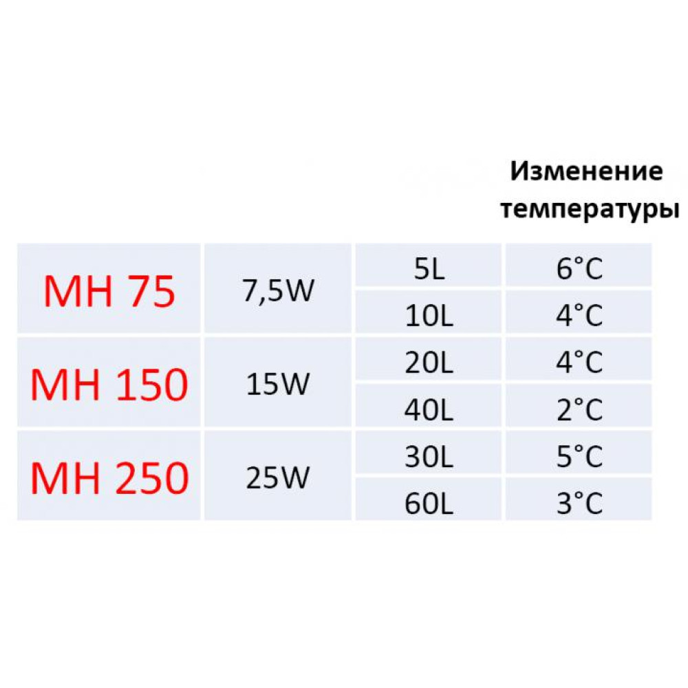 Обогреватель Resun SunLike MH-250 аквариумный, 25 Вт